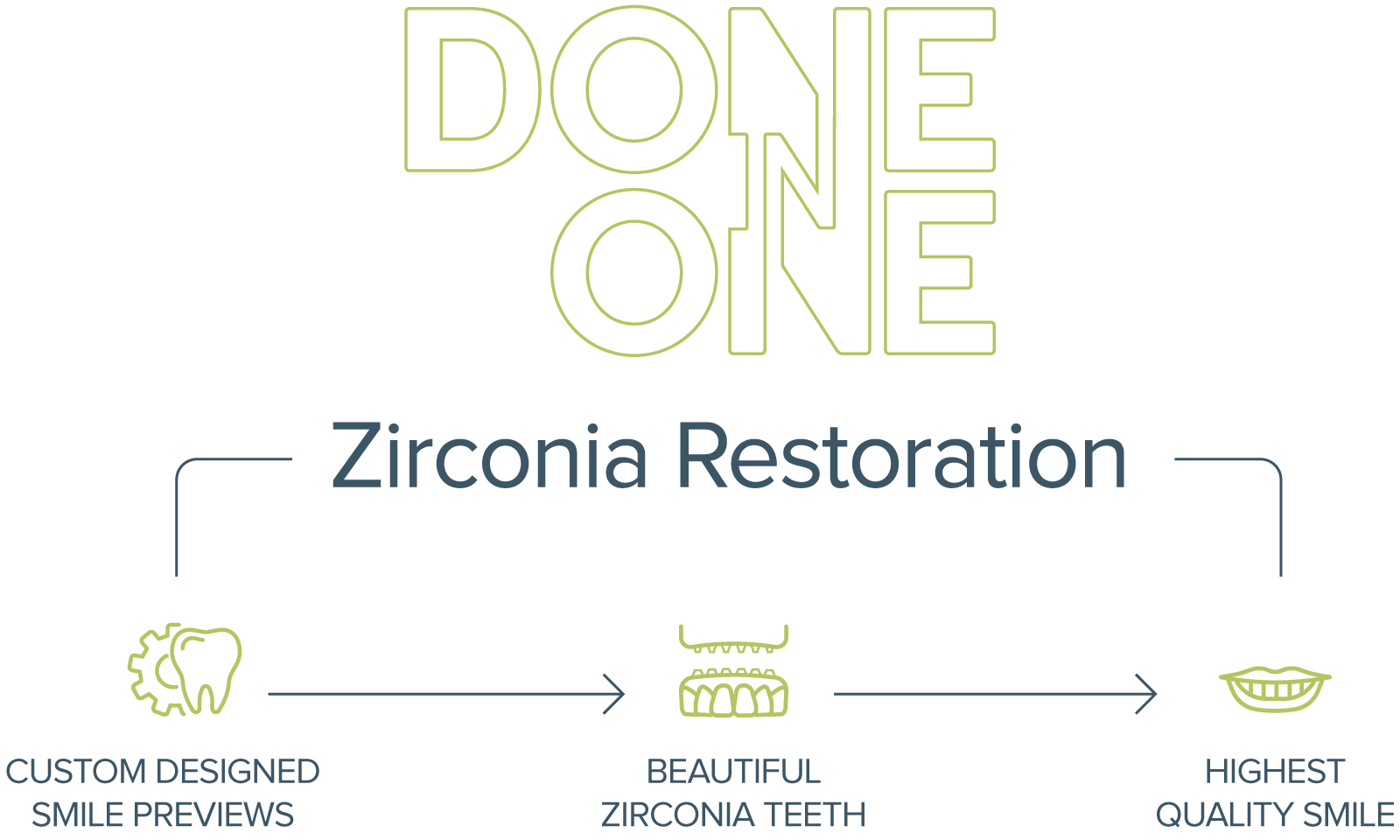 zirconia process icons