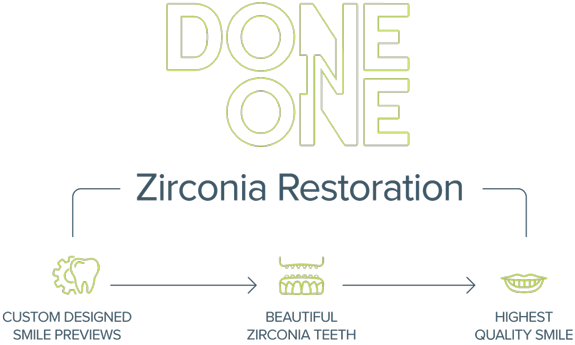 zirconia process icons
